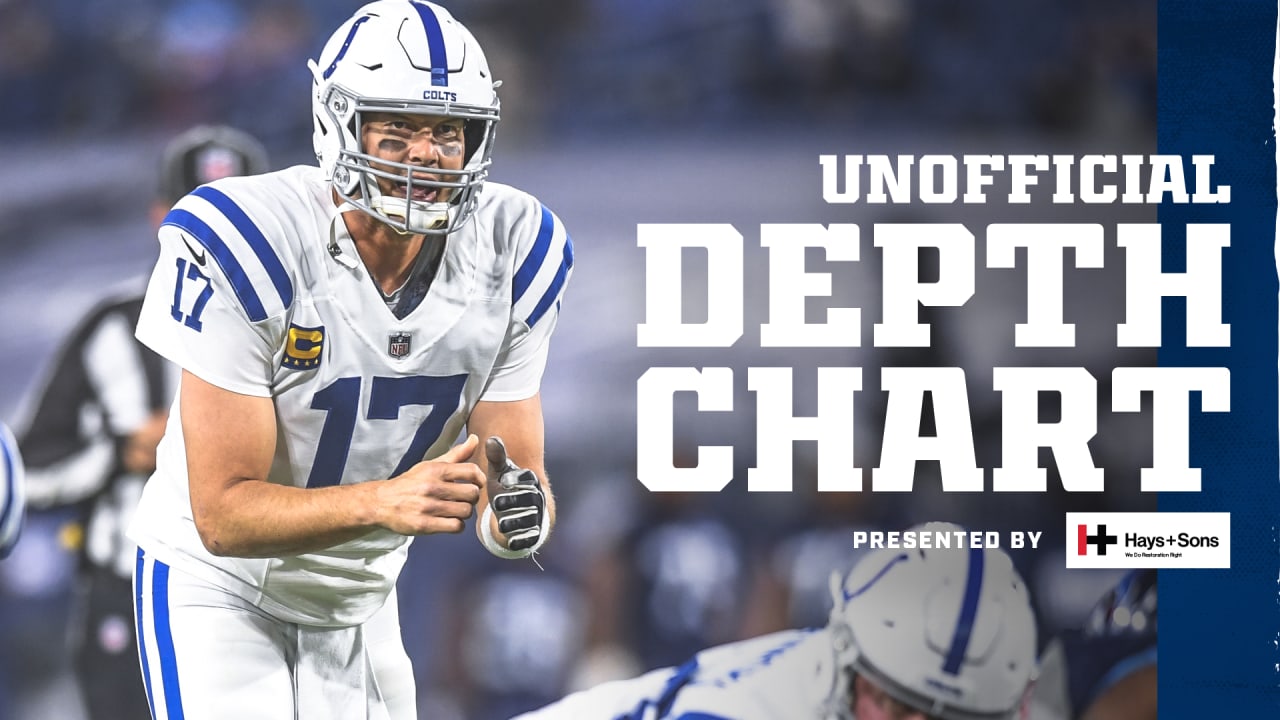 Check out the Colts' unofficial depth chart for their 2020 Week 11 matchup  against the Green Bay Packers