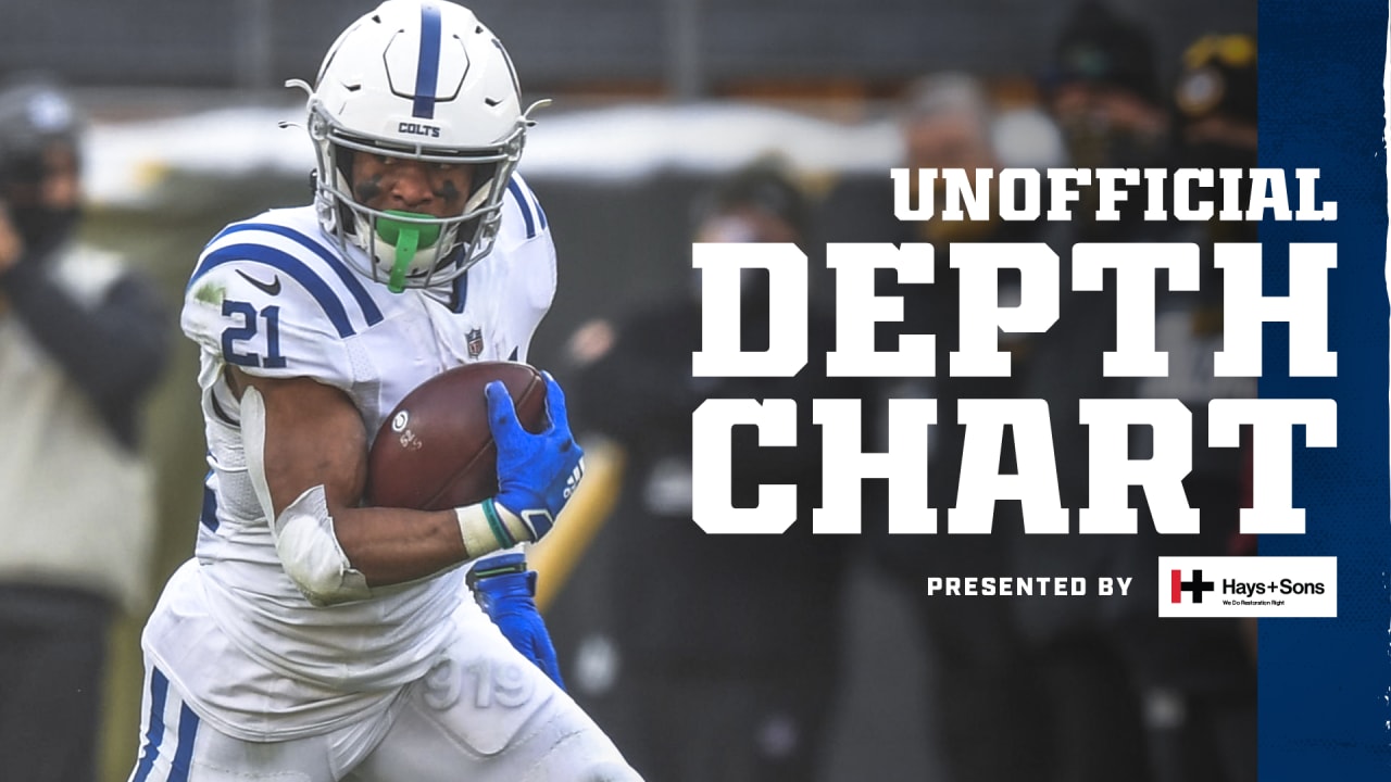 Chargers Release 1st Unofficial Depth Chart of 2022 Season