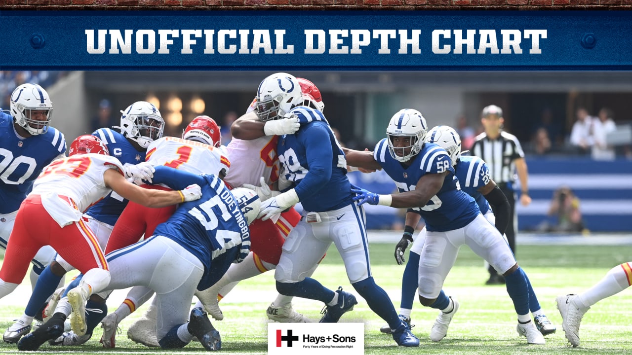 Colts Release Unofficial Depth Chart Week 4 Game vs. Tennessee Titans