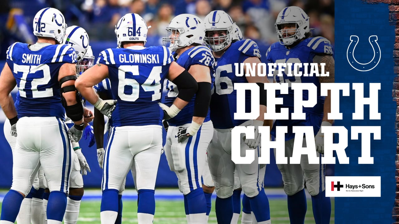 Analyzing Colts' depth chart ahead of 2022 NFL draft