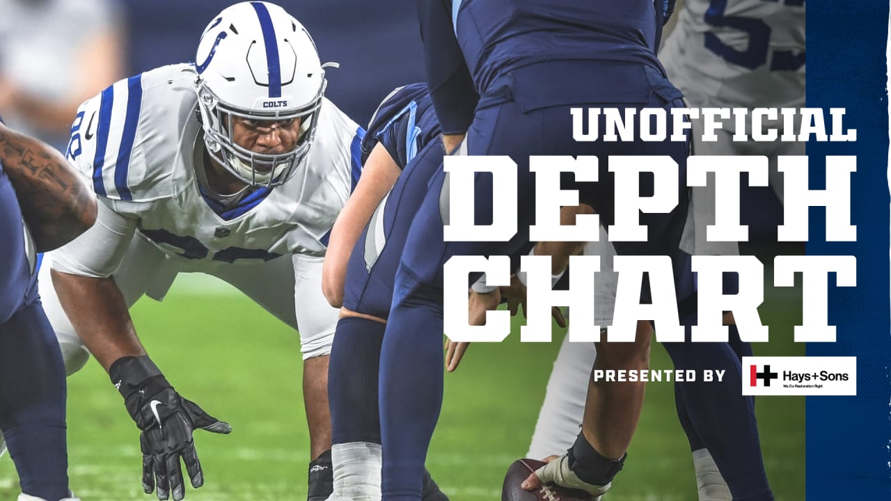 Check out the Colts' unofficial depth chart for their 2020 Week 15