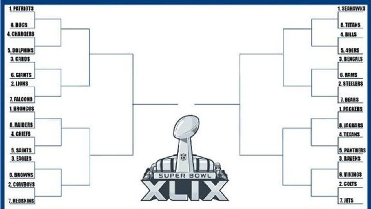 The 32-Team 'NFL Playoff Bracket'