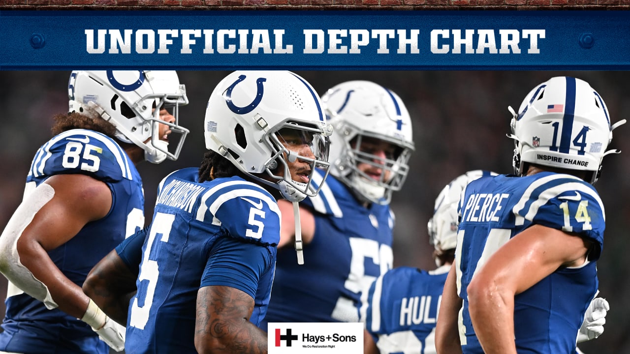 Check out the Colts' unofficial depth chart for their 2020 Week 1 matchup  against the Jacksonville Jaguars