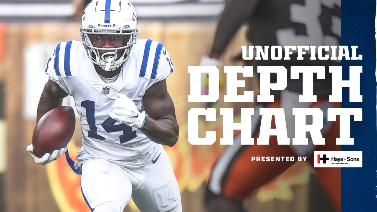 Check out the Colts' unofficial depth chart for their 2020 Week 6