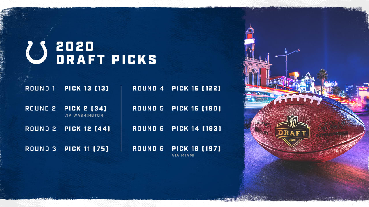 Check out the official order for the Indianapolis Colts' eight 2020 NFL  Draft picks