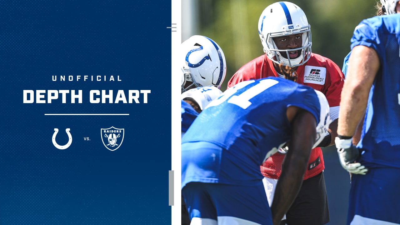 Colts Release Unofficial Depth Chart For Week 10 Game vs. Las Vegas Raiders