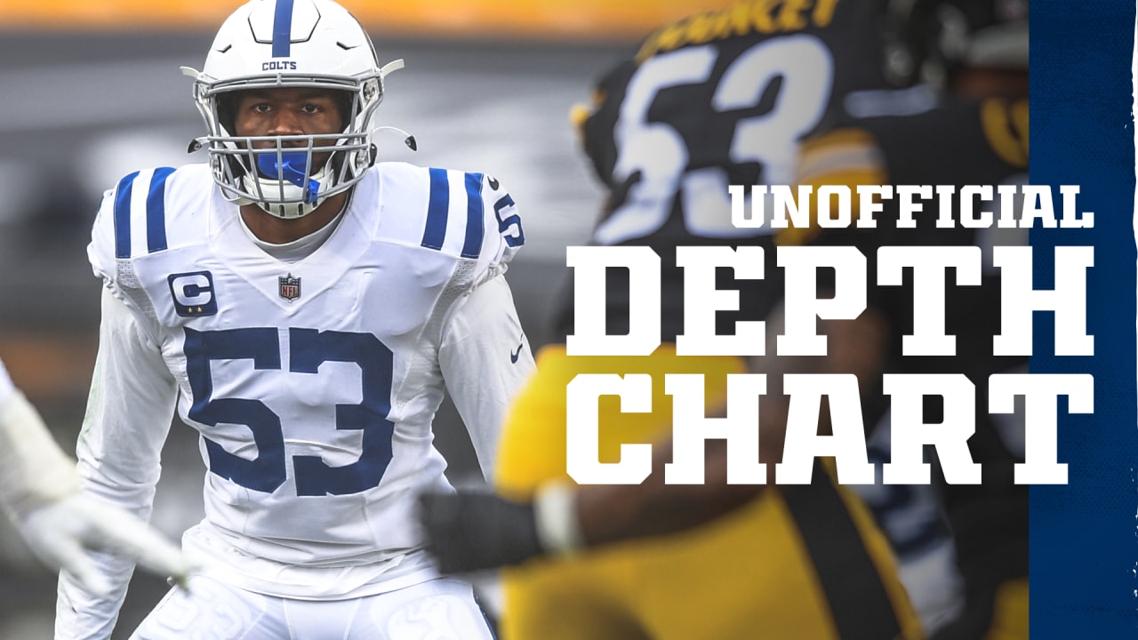 Check out the Colts' unofficial depth chart for their 2020 Week 6