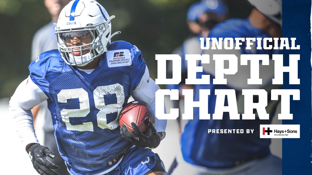 Check out the Colts' unofficial depth chart for their 2020 Week 4