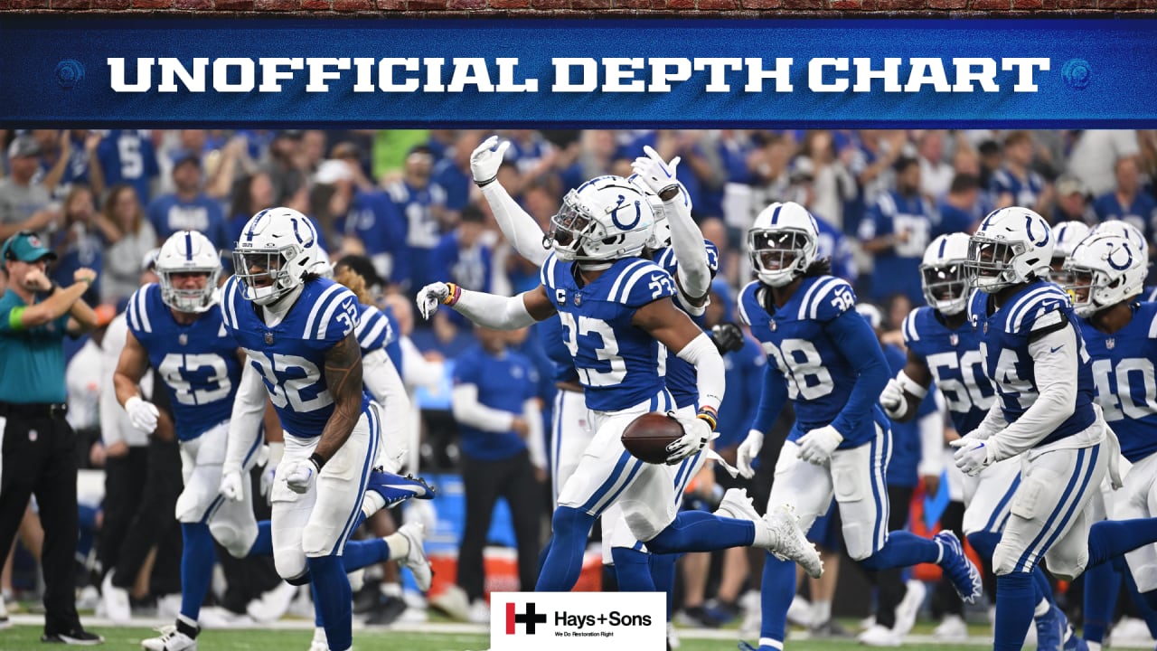 Colts Release Unofficial Depth Chart Week 5 Game vs. Tennessee Titans