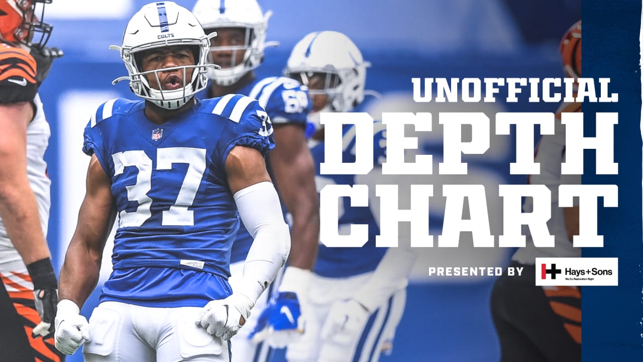 Check out the Colts' unofficial depth chart for their 2020 Week 12 matchup  against the Tennessee Titans