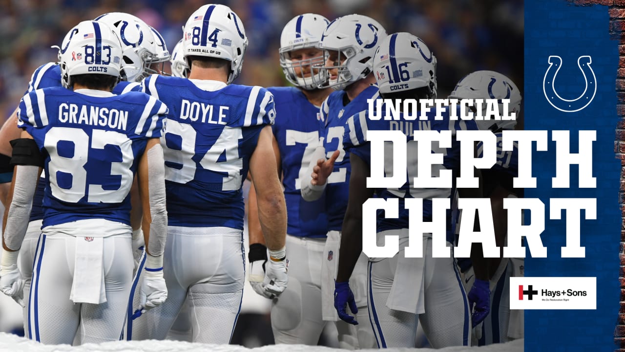 CARTER: Three takeaways from the Colts' 29-23 loss to the Rams - Ball State  Daily