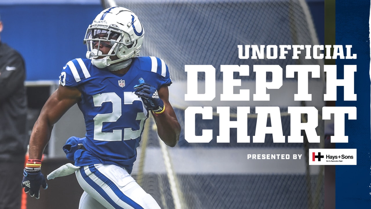 Check out the Colts' unofficial depth chart for their 2020 Week 8 matchup against the Detroit Lions