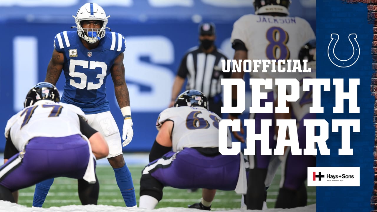 Colts Unofficial Depth Chart, Week 5 vs. Baltimore Ravens