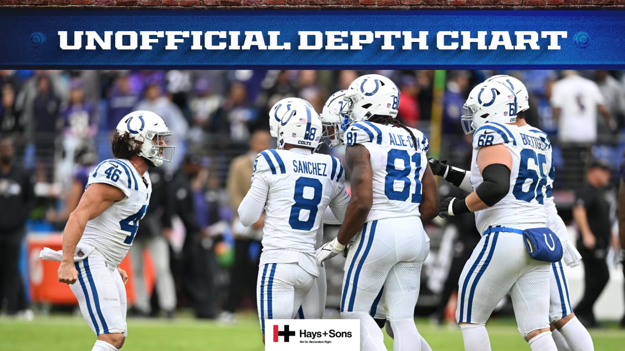 Colts Release Unofficial Depth Chart Week 4 Game vs. Los Angeles Rams