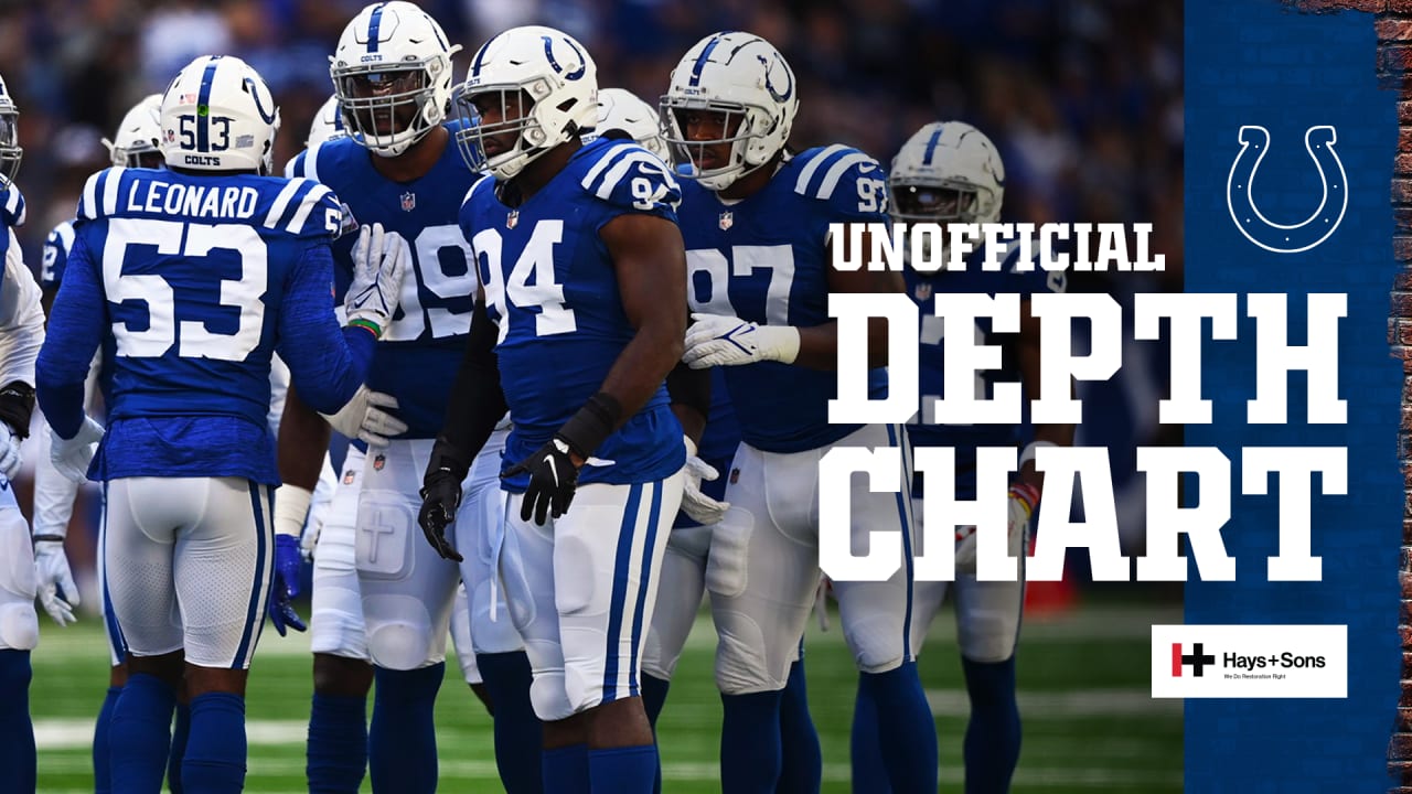 Colts Unveil Depth Chart for Week 1 vs. Jaguars - Sports