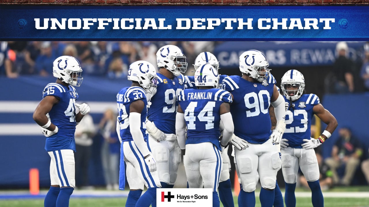 Colts release unofficial depth chart for Week 2; Anthony Richardson