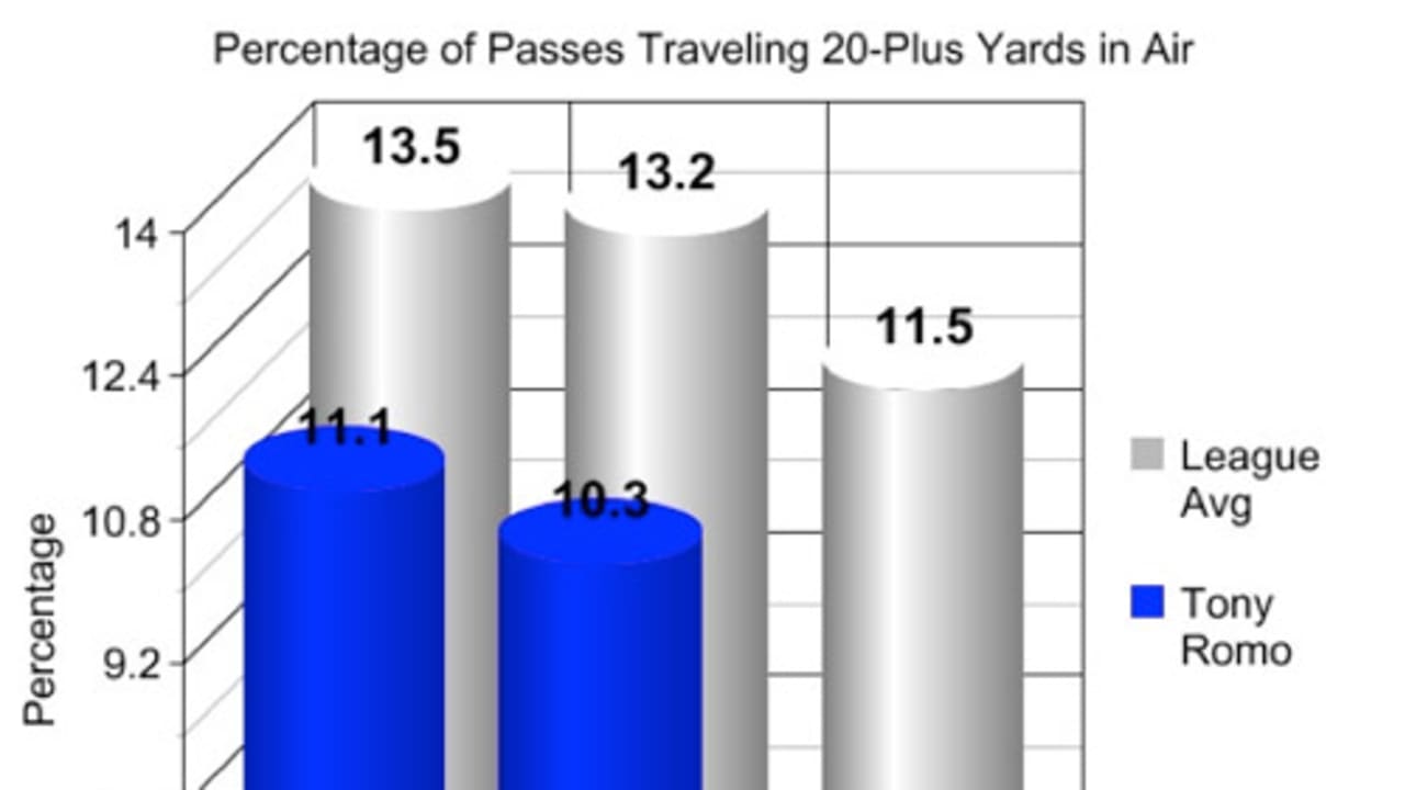 Running The Numbers: Breaking Down the Cowboys vs. Raiders Film