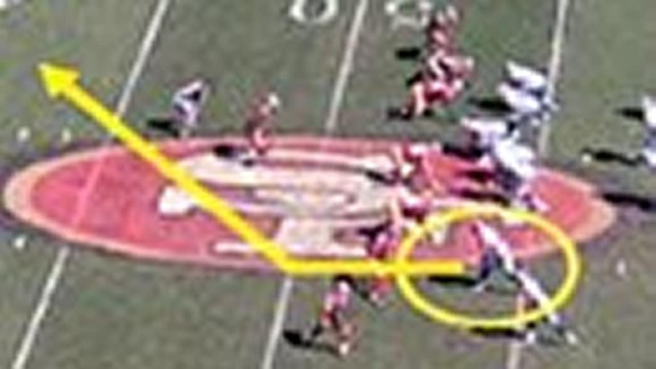 Position Focus Wide Receivers