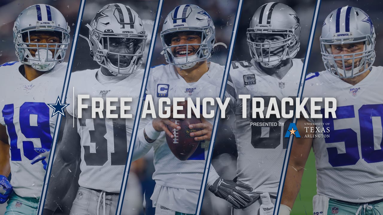 Complete list of Rams 2020 free agents