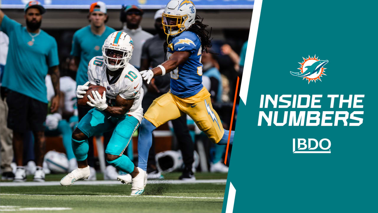 Chargers' 36-34 home loss to the Miami Dolphins by the numbers