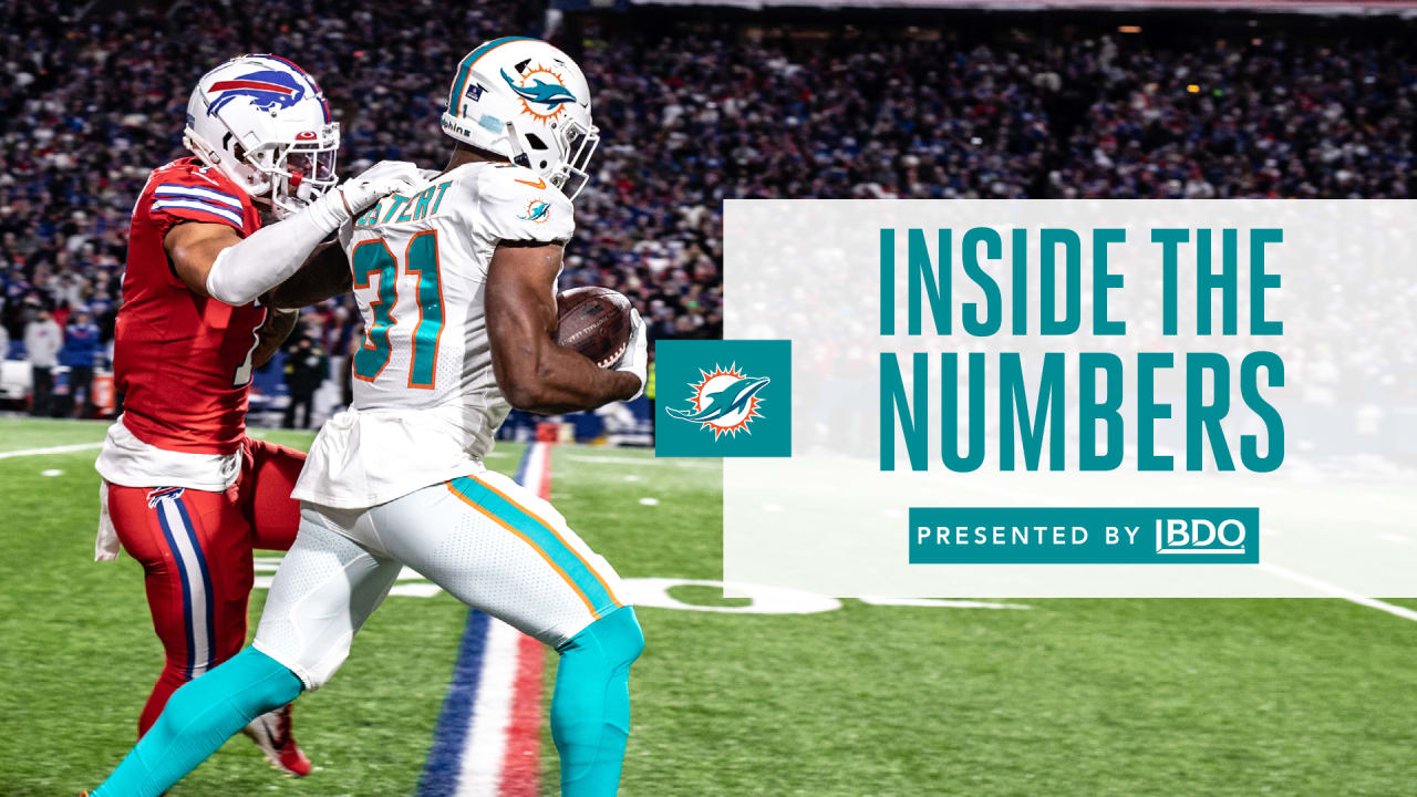 15 Tyreek Hill (WR, Dolphins)  Top 100 Players in 2022 