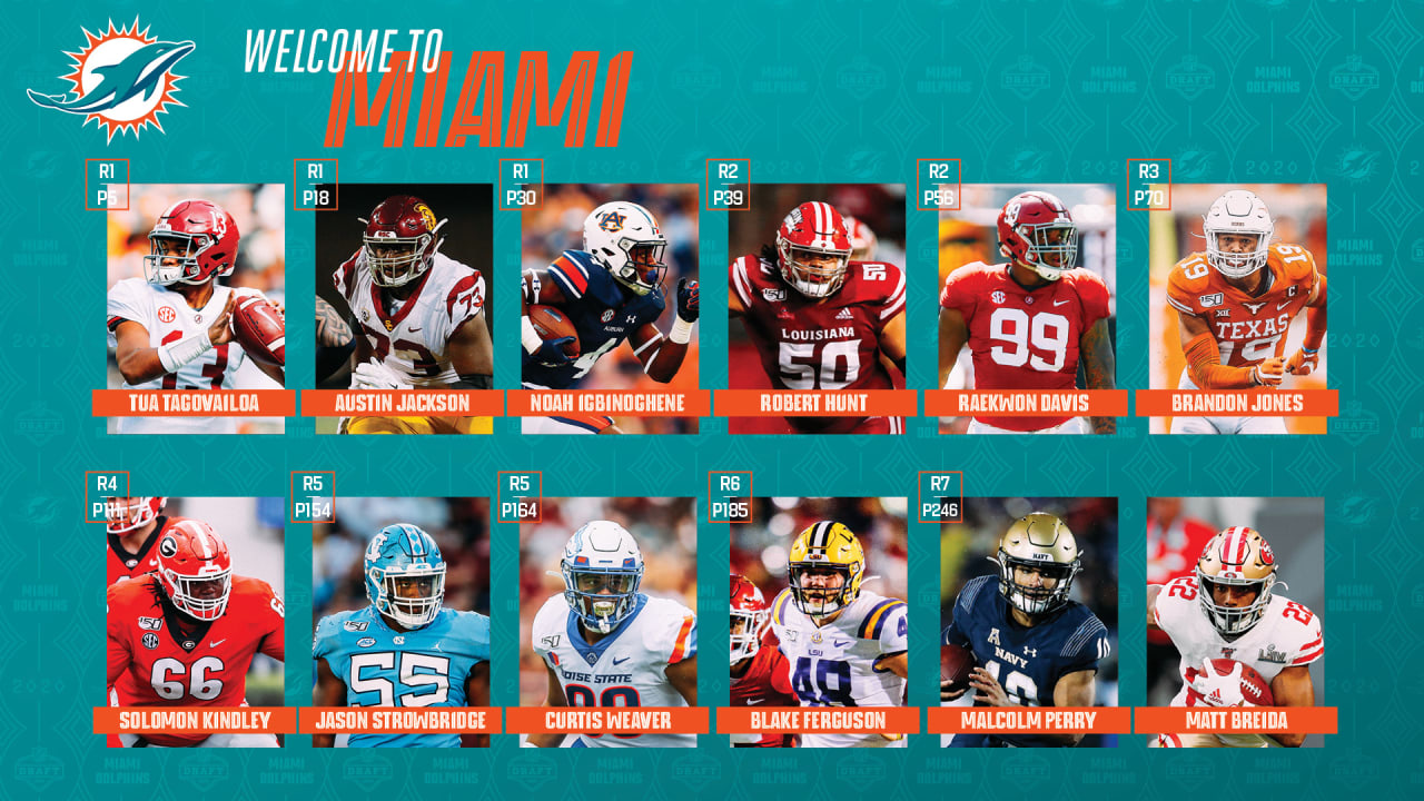 NFL Draft 2021: Who Did The Miami Dolphins Draft?