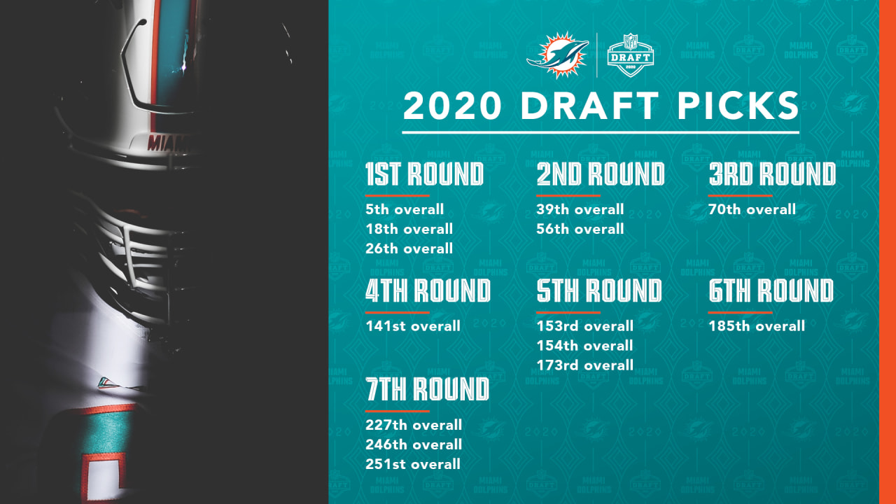 Miami Dolphins - Your 2020 Schedule. 