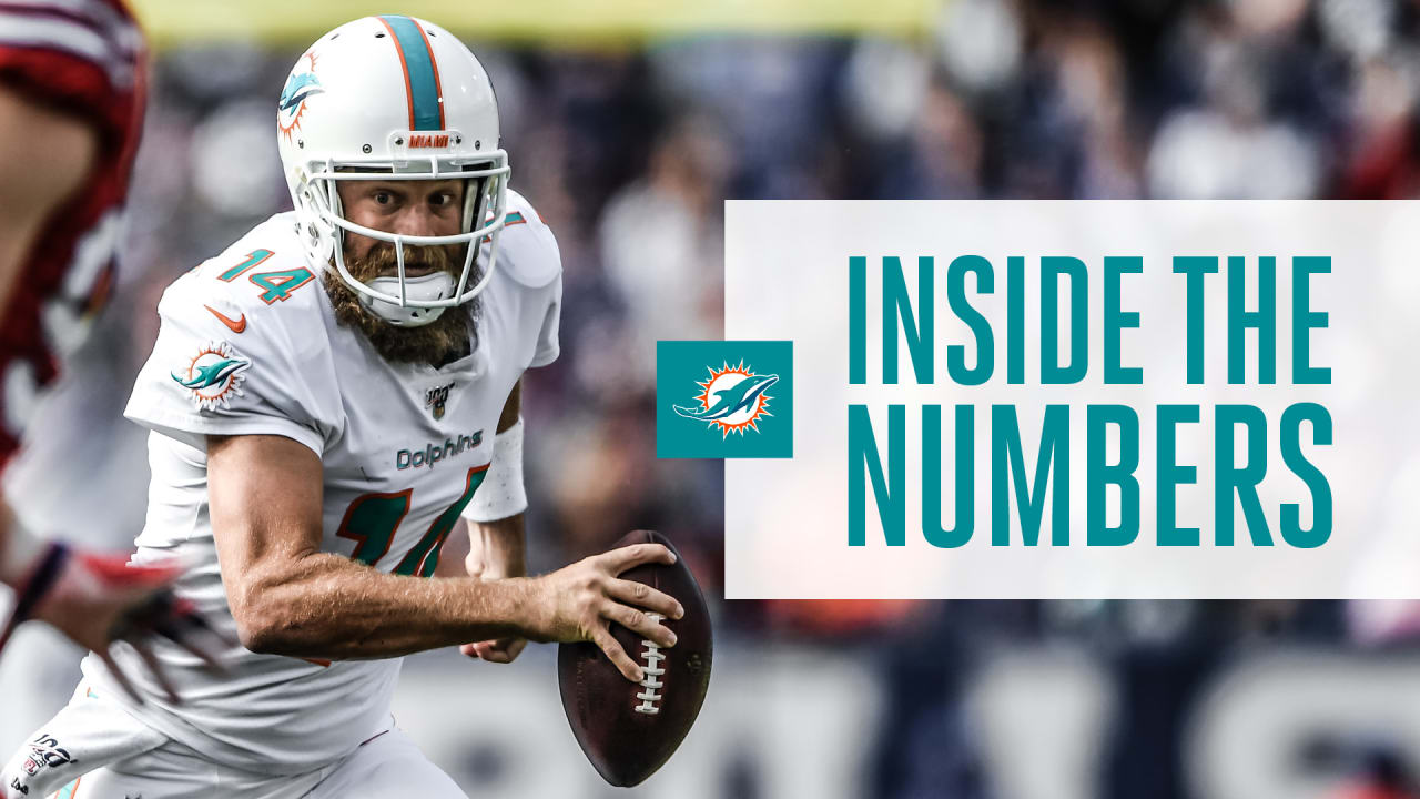 Statistical Breakdown: How the Dolphins, Bills stack up before Week 15