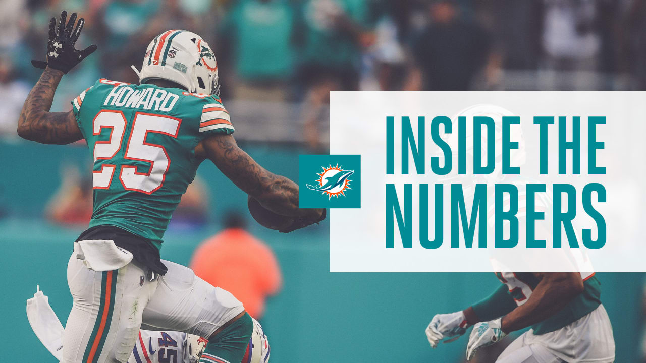 Inside The Numbers Xavien Howard Leads NFL With 7 Interceptions