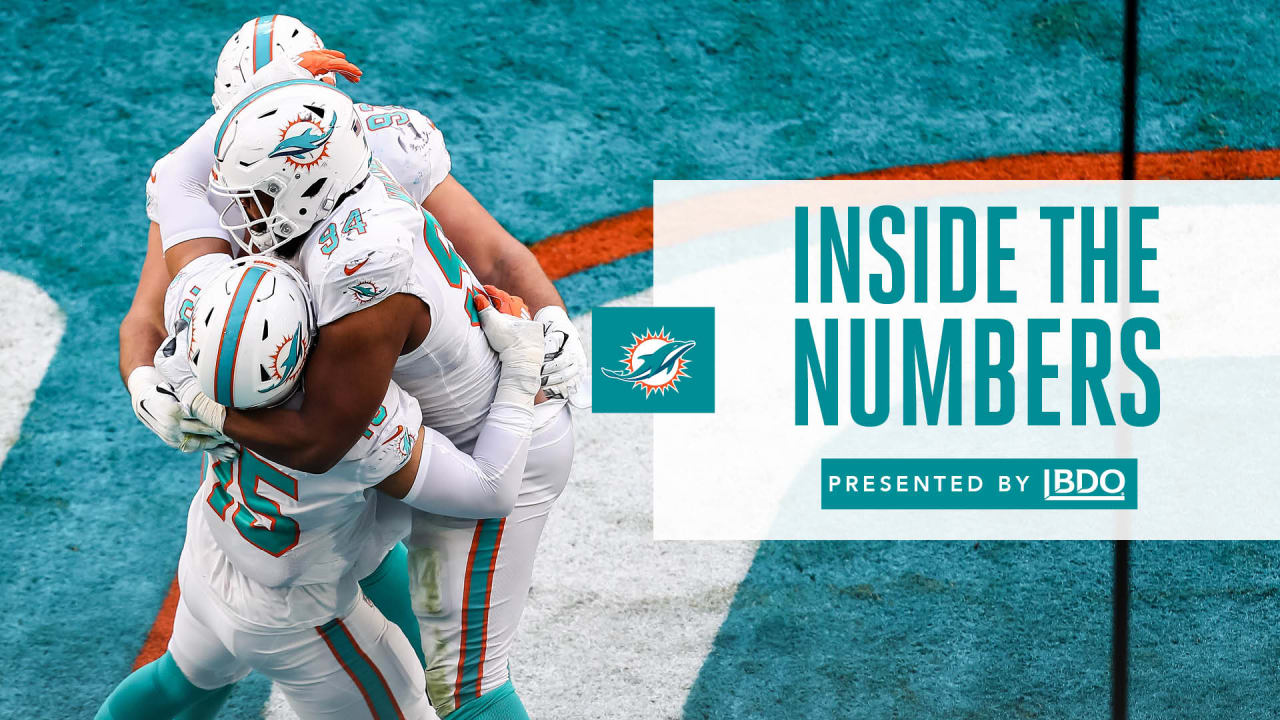 Stats and Notes: Panthers vs. Dolphins