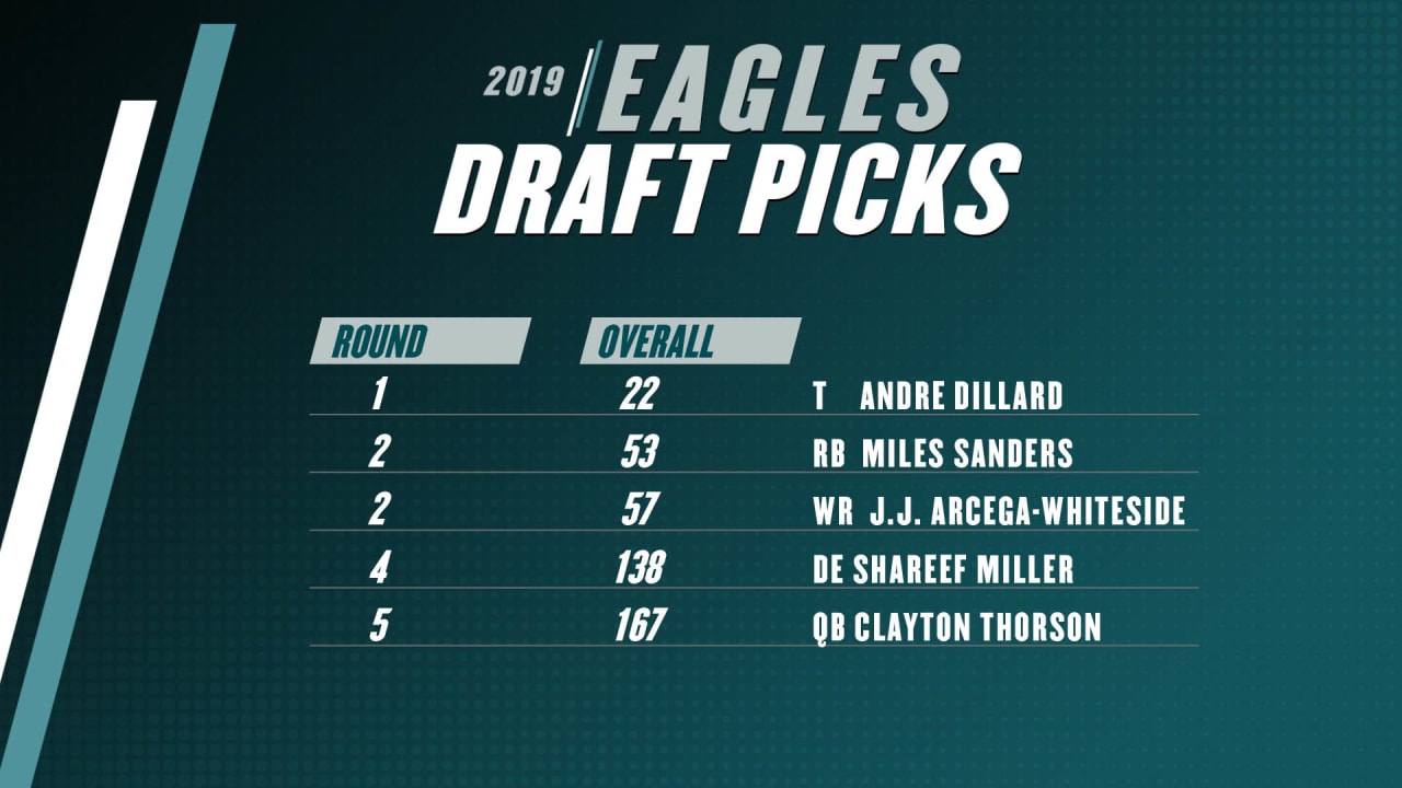 How well do you know the Eagles Draft Class of 2019?