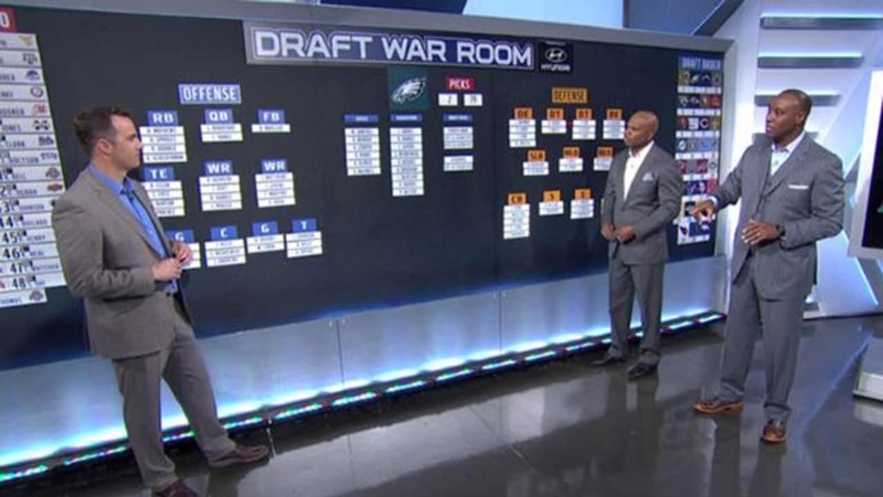 2023 NFL Draft War Room: Jacksonville Jaguars 