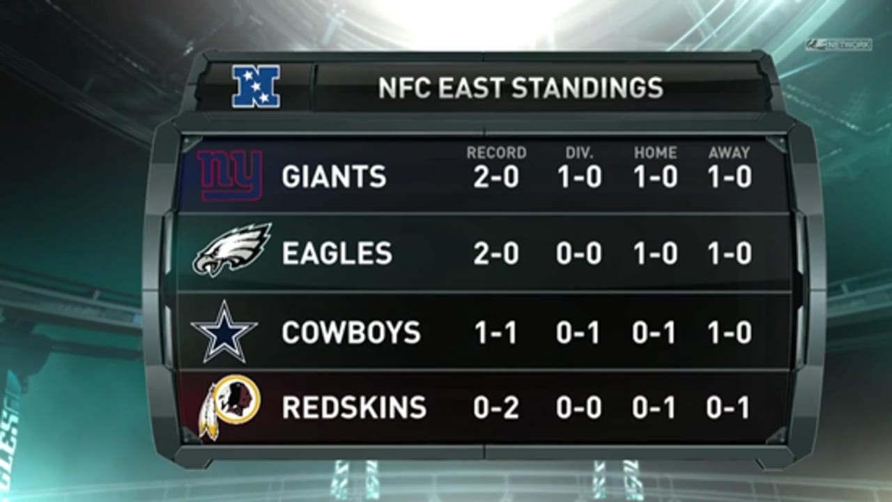 Around The NFC East: Week 3 Standings