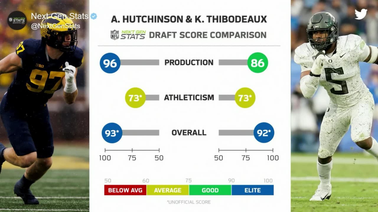 Comparing Aidan Hutchinson, Kayvon Thibodeaux Next Gen Stats production