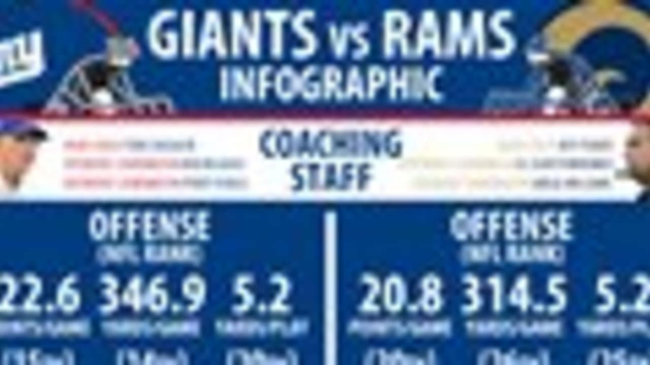 Infographic Giants vs. Rams by the numbers