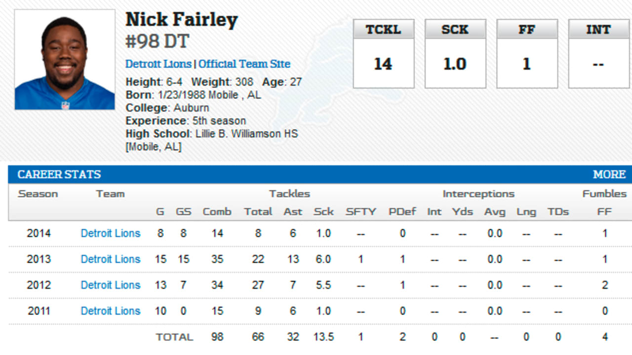 Free Agent Profile DT Nick Fairley