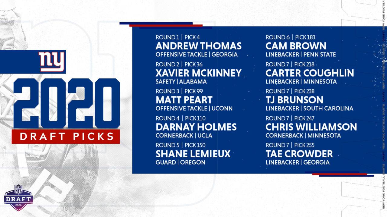 NFL - The first 20 picks of the 2020 NFL Draft are set!