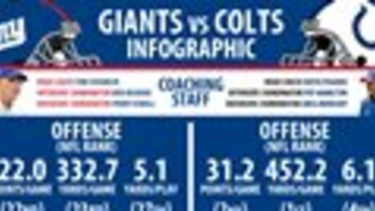 Infographic Giants vs. Colts by the numbers