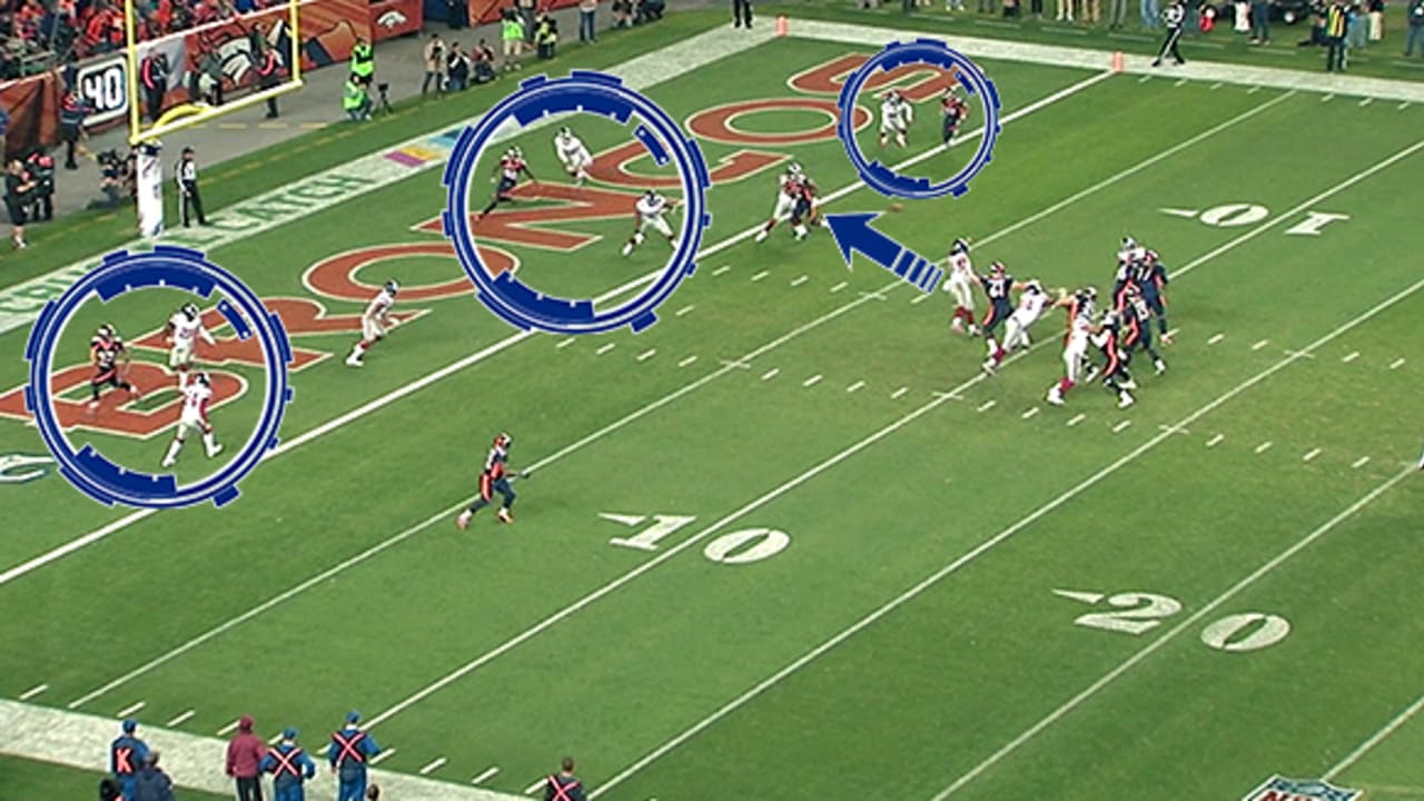 Anatomy of a Play: Goal Line Stand