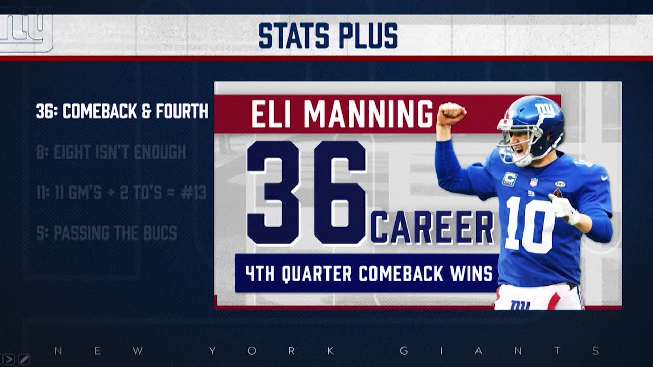 Stats Plus: Giants vs. Buccaneers by the numbers