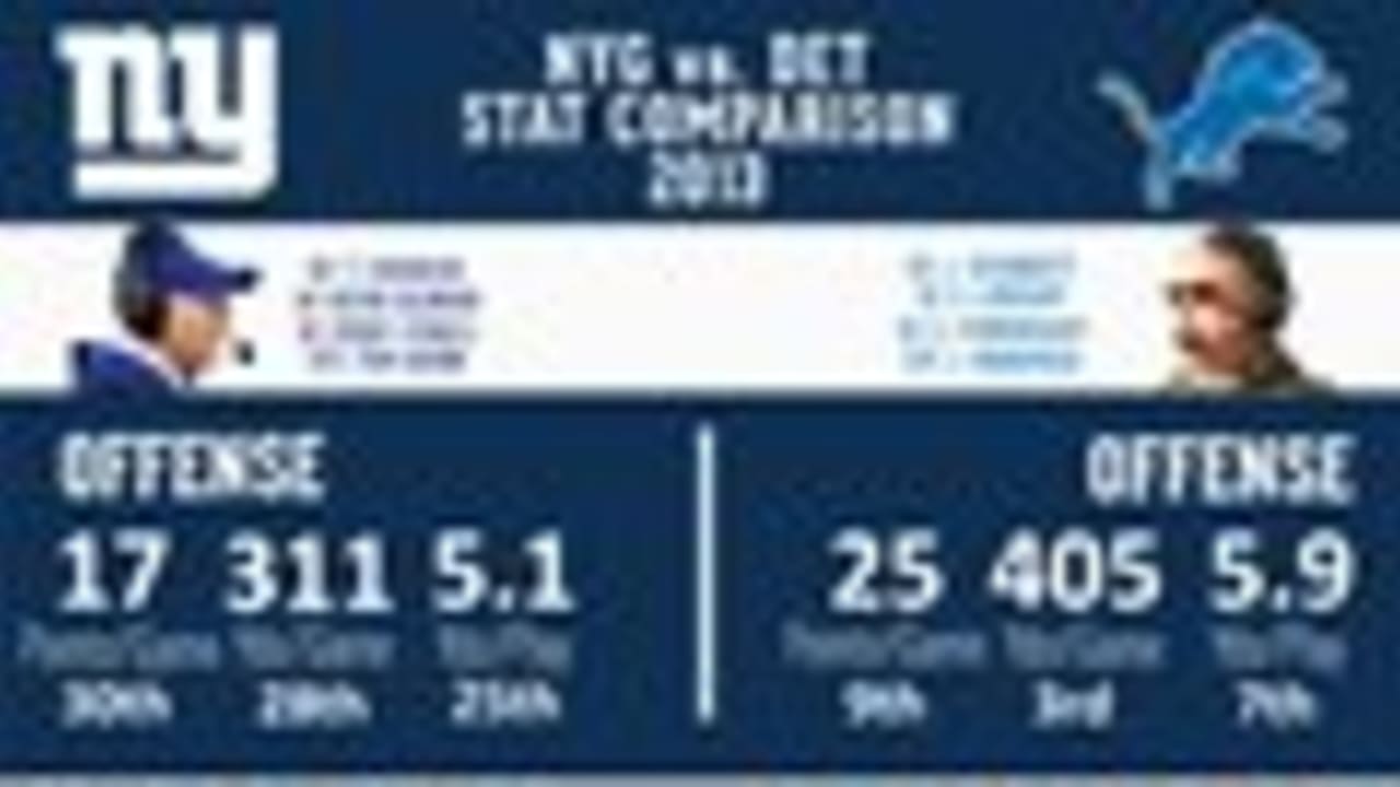 Infographic: NYG-DET stat comparison