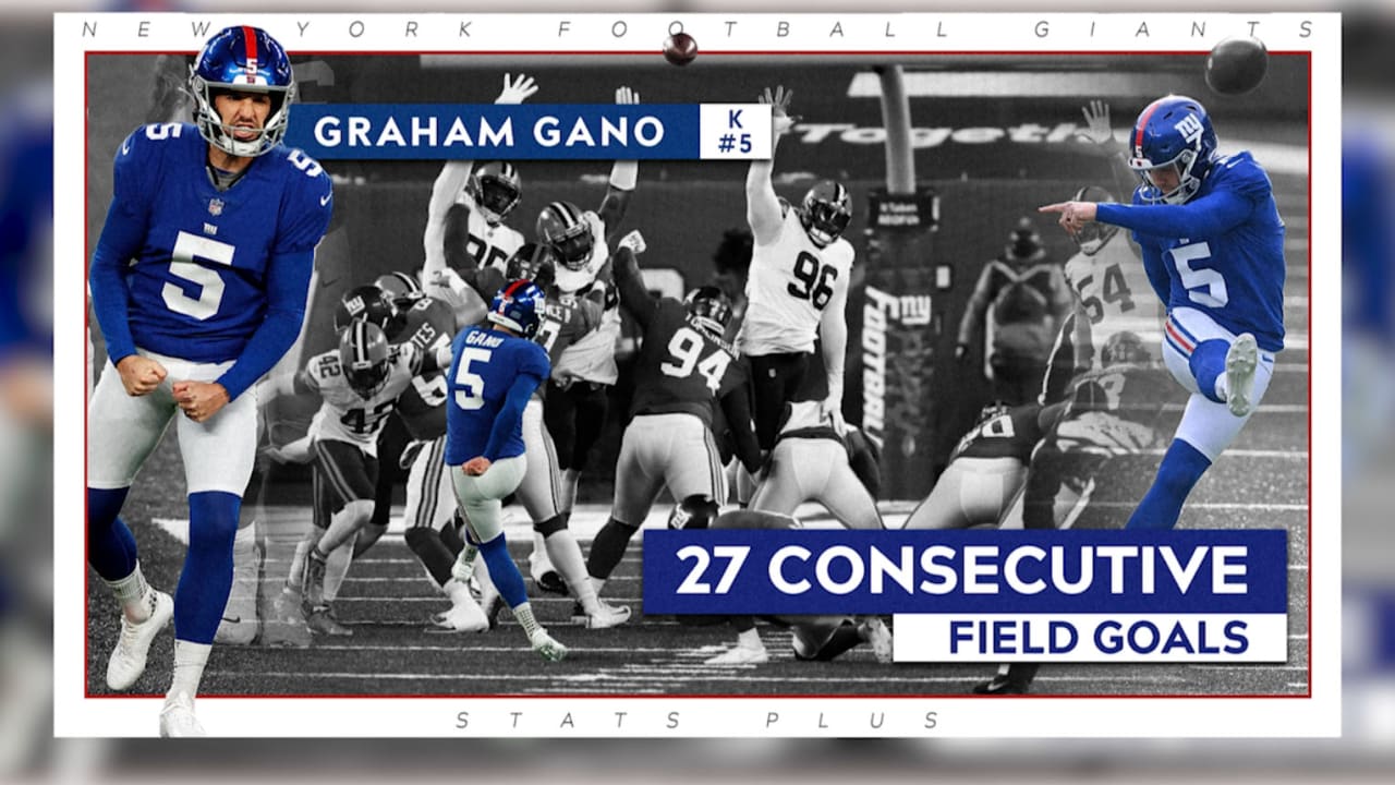 New York Giants - Notes & stats heading into Sunday's game 