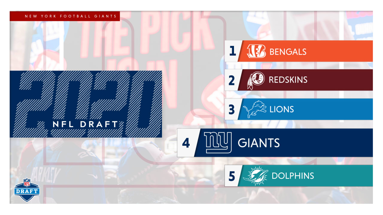 Giants to select 4th in 2020 NFL Draft
