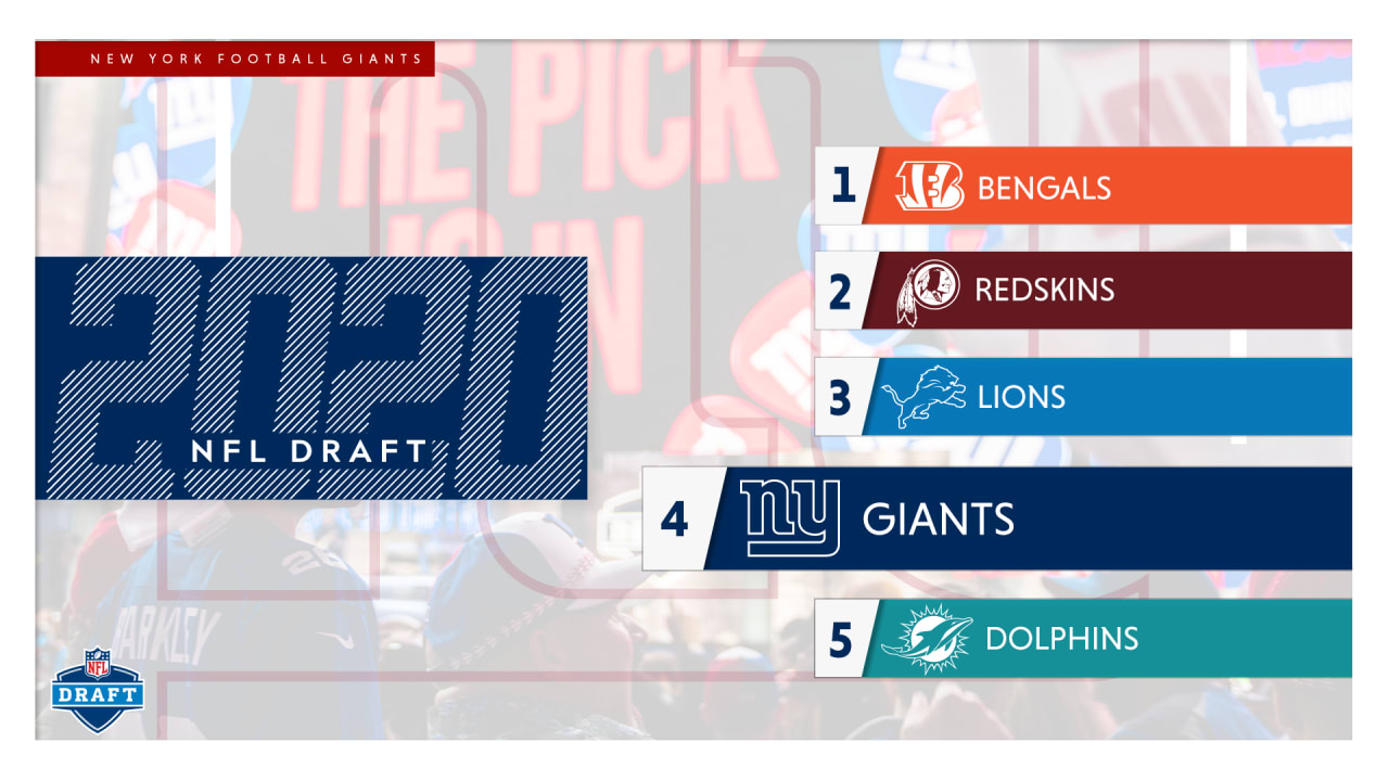 New York Giants full 2020 NFL Draft Order