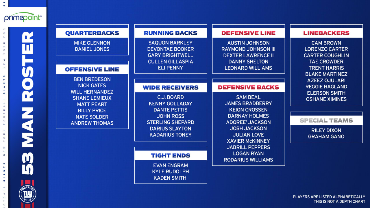 2024 New York Giants Roster Depth Chart Jemie Lorenza