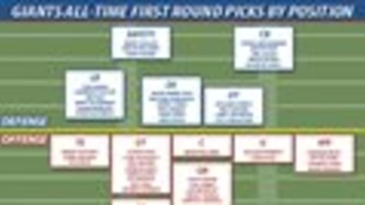 Infographic AllTime NYG First Round Picks