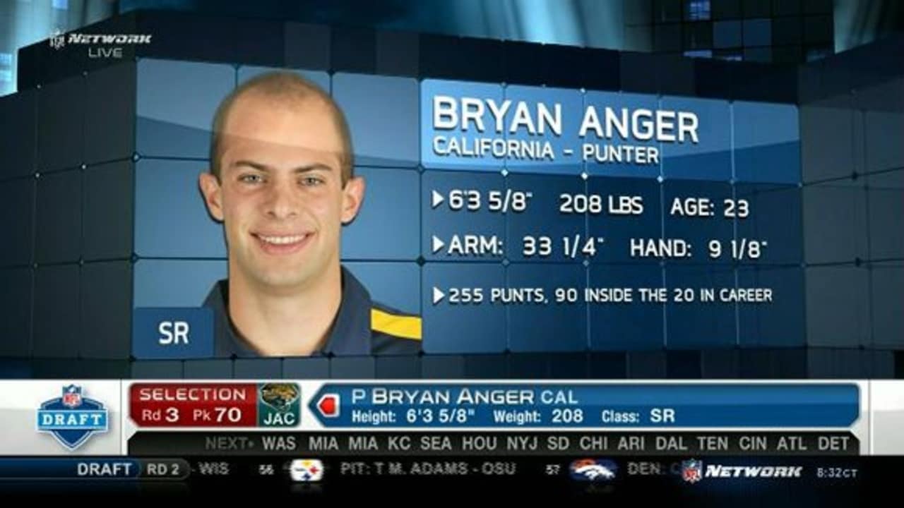 Bryan Anger: Breaking News, Rumors & Highlights