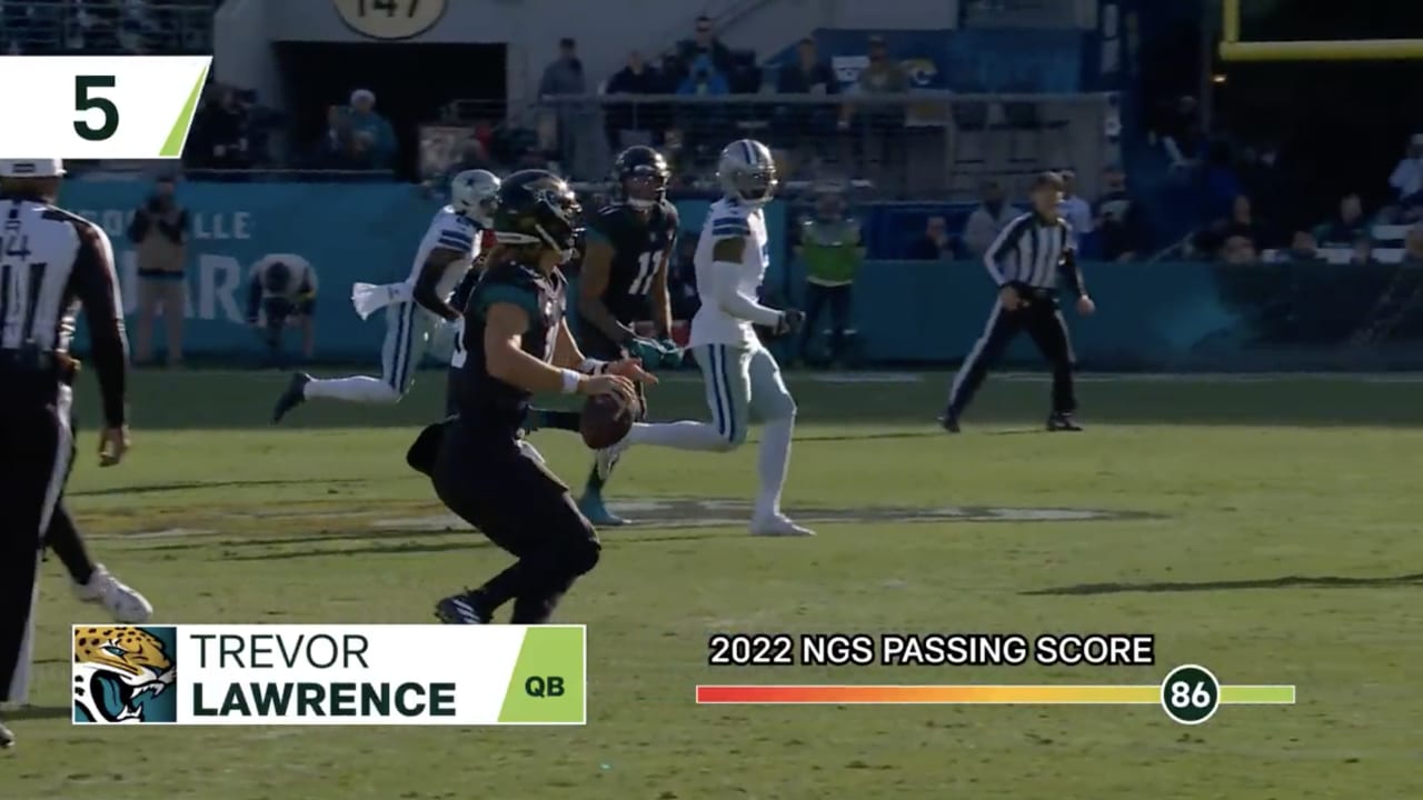 Jacksonville Jaguars in Driver's Seat for Trevor Lawrence After Ngakoue  Trade, News, Scores, Highlights, Stats, and Rumors