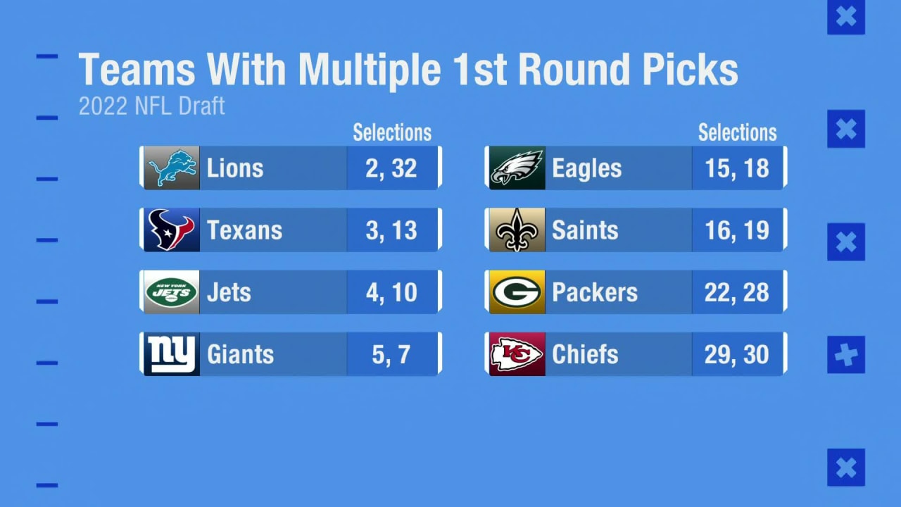 Which Team with Multiple First-Round Picks in the 2022 NFL Draft Is in Best  Position?