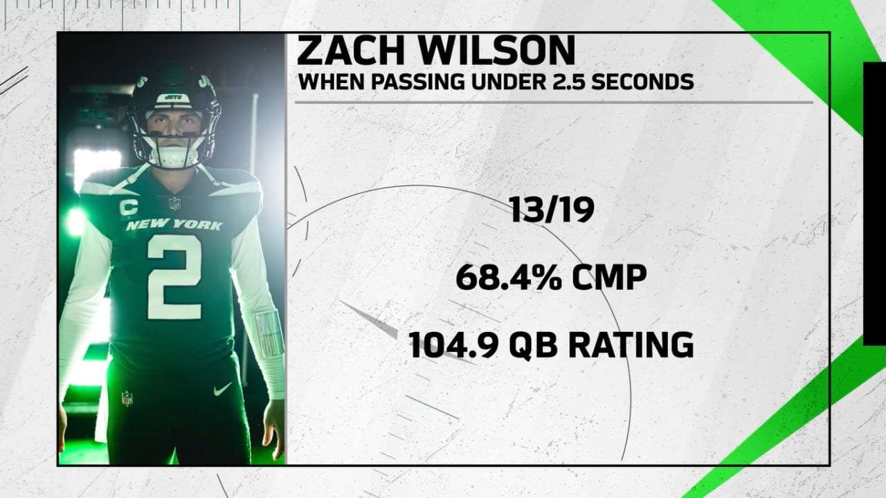 Will the Jets bench Zach Wilson? Exploring QB options, depth chart